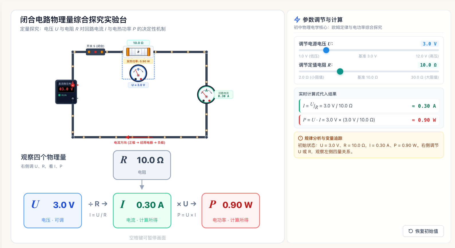 （公式关系）电压电阻电流与电功率关系