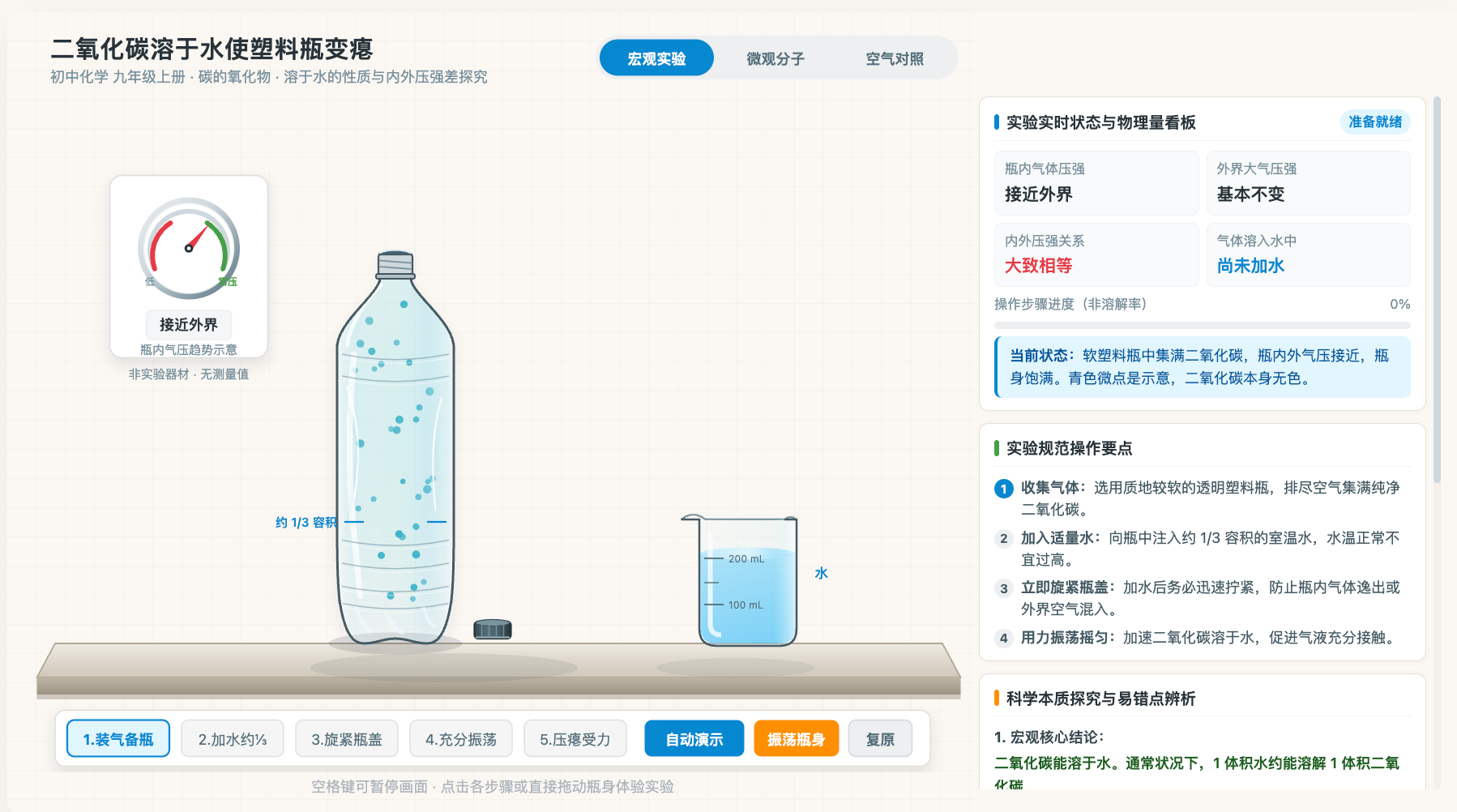 倾倒二氧化碳与阶梯蜡烛熄灭