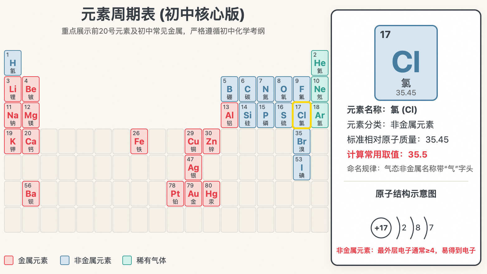 元素周期表