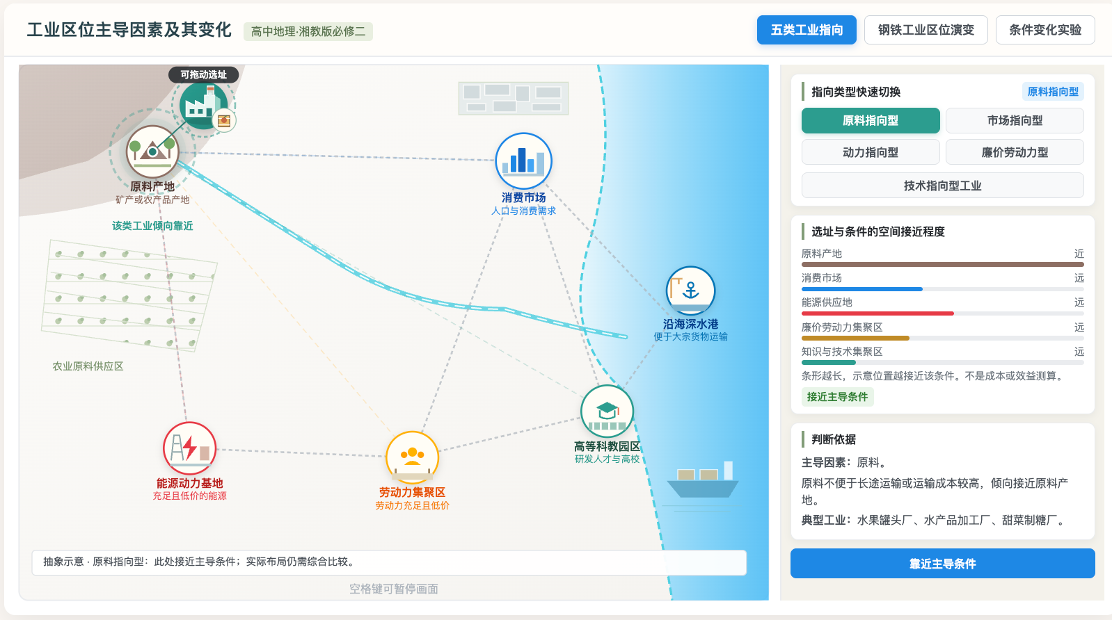 工业区位主导因素及其变化
