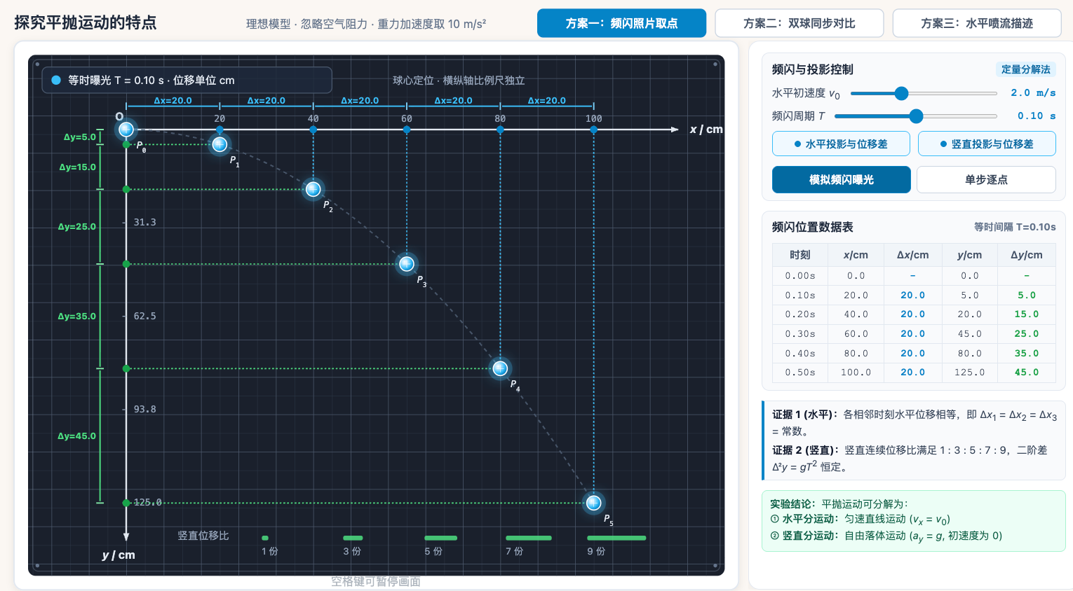 探究平抛运动的特点