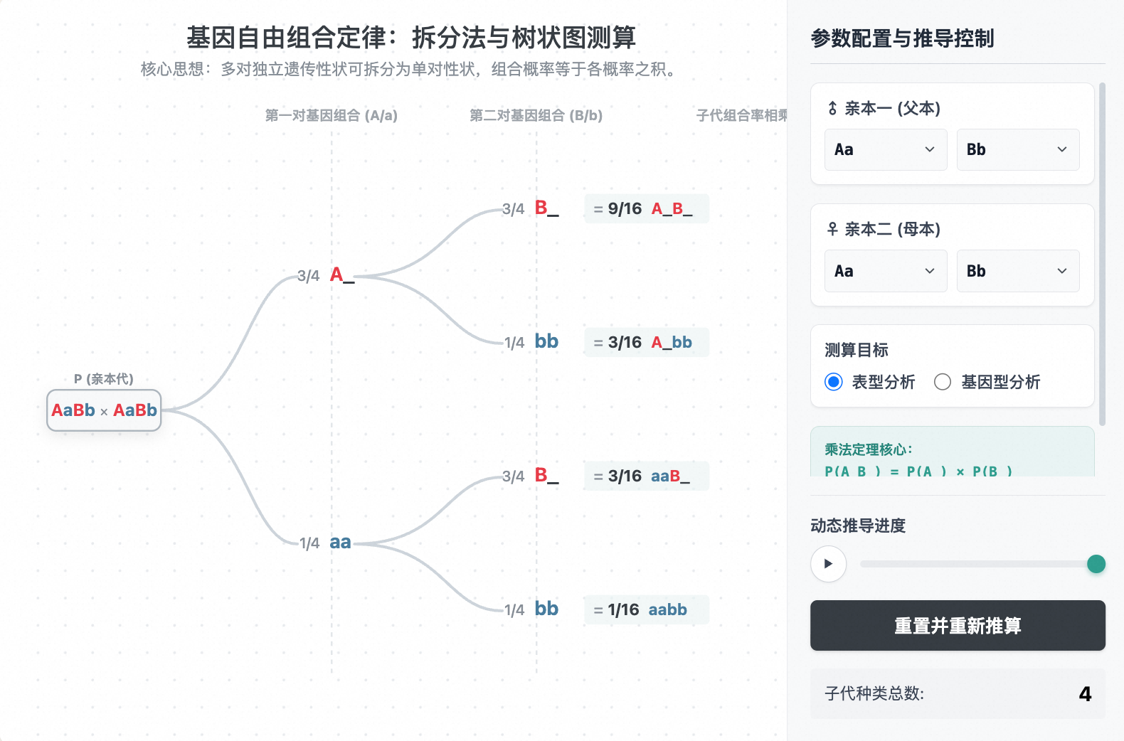 基因自由组合定律:拆分测算法