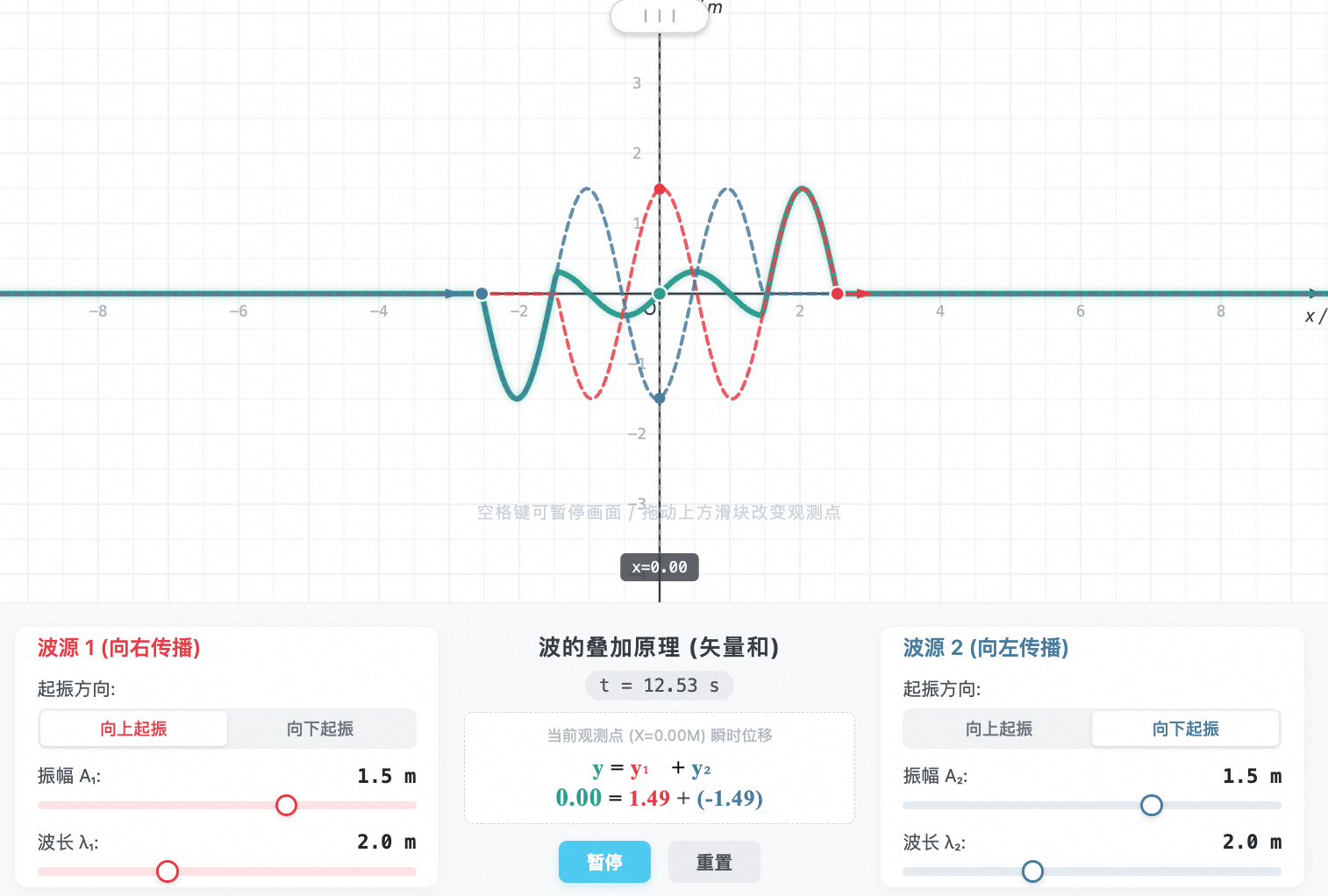 机械波的相遇与叠加