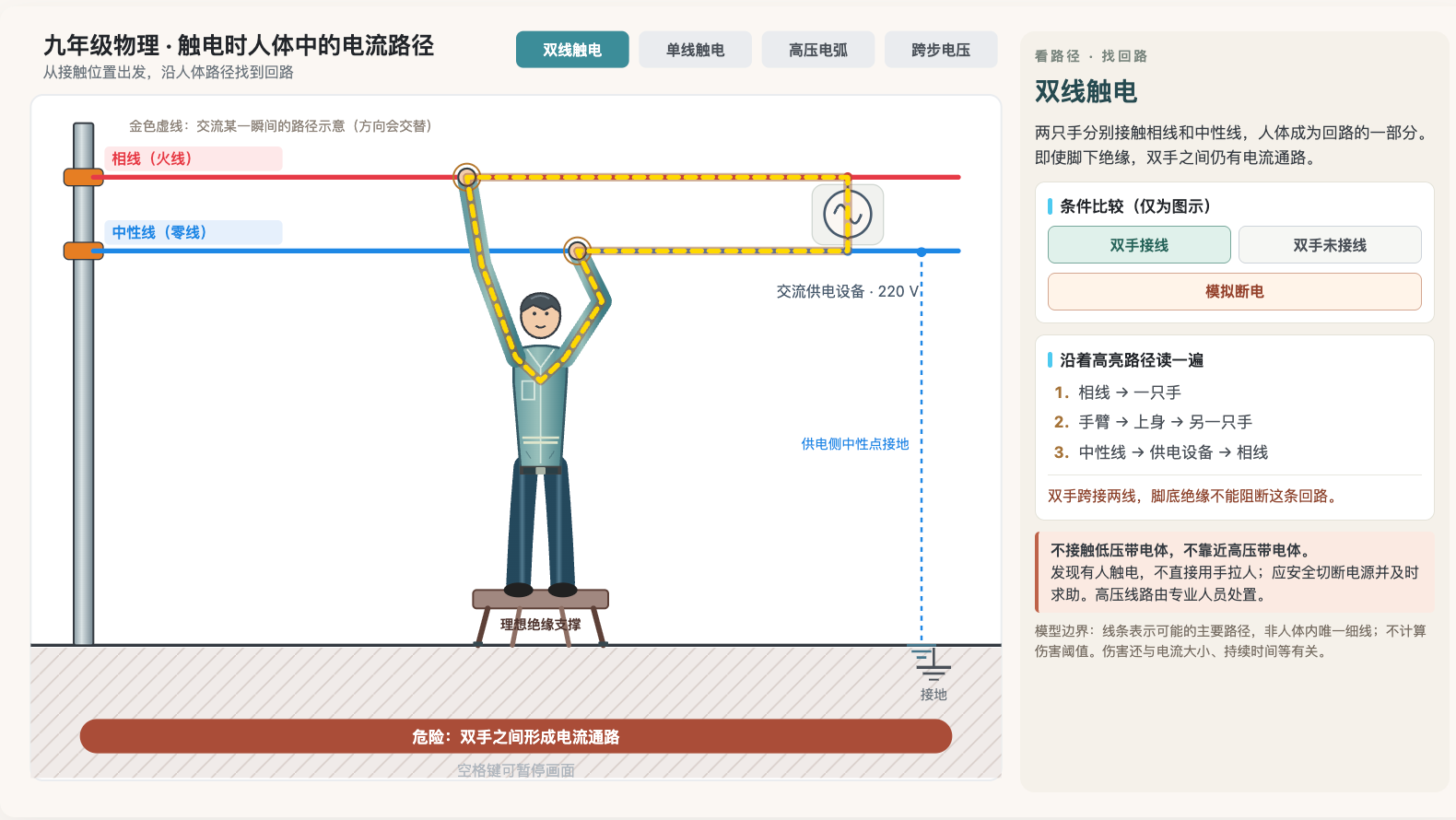 触电时人体中的电流路径