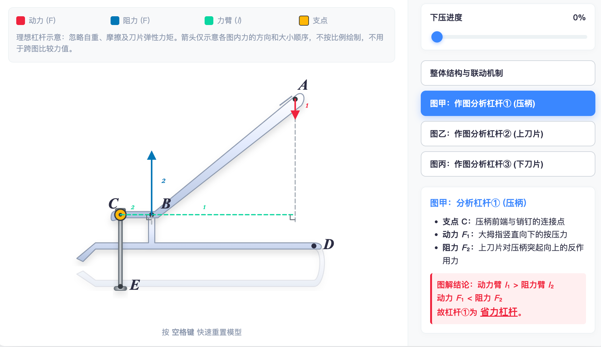 指甲剪的杠杆原理