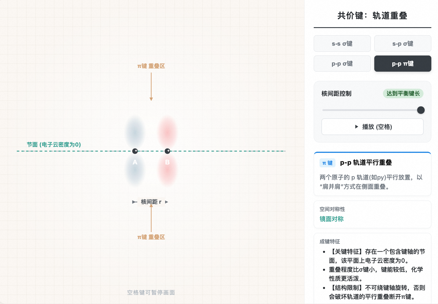 共价键:σ键与π键的电子云重叠