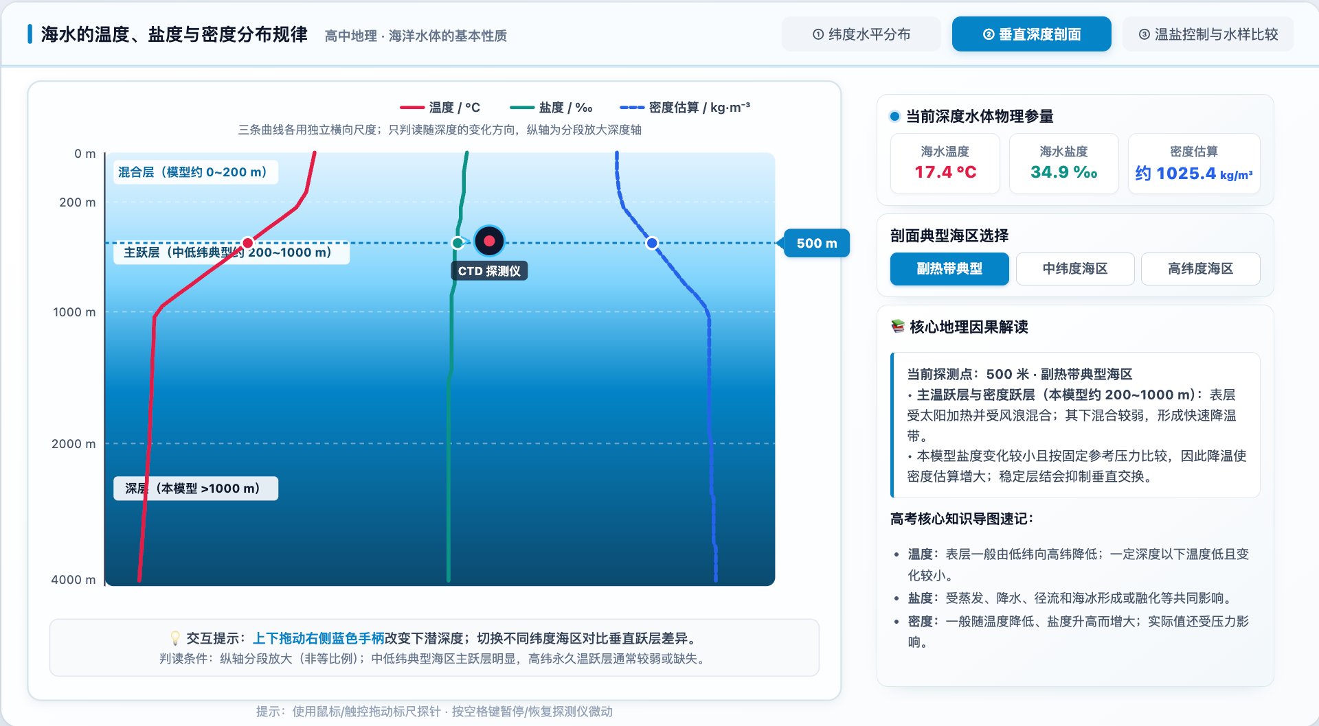 海水的温度、盐度和密度