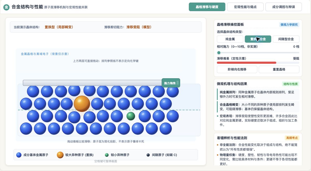 合金结构与性能