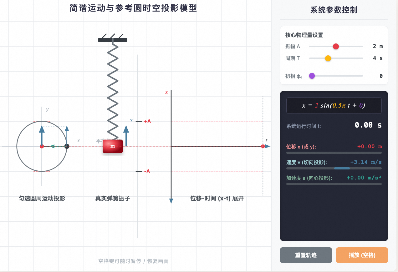 简谐运动 (SHM) 深度联动模型