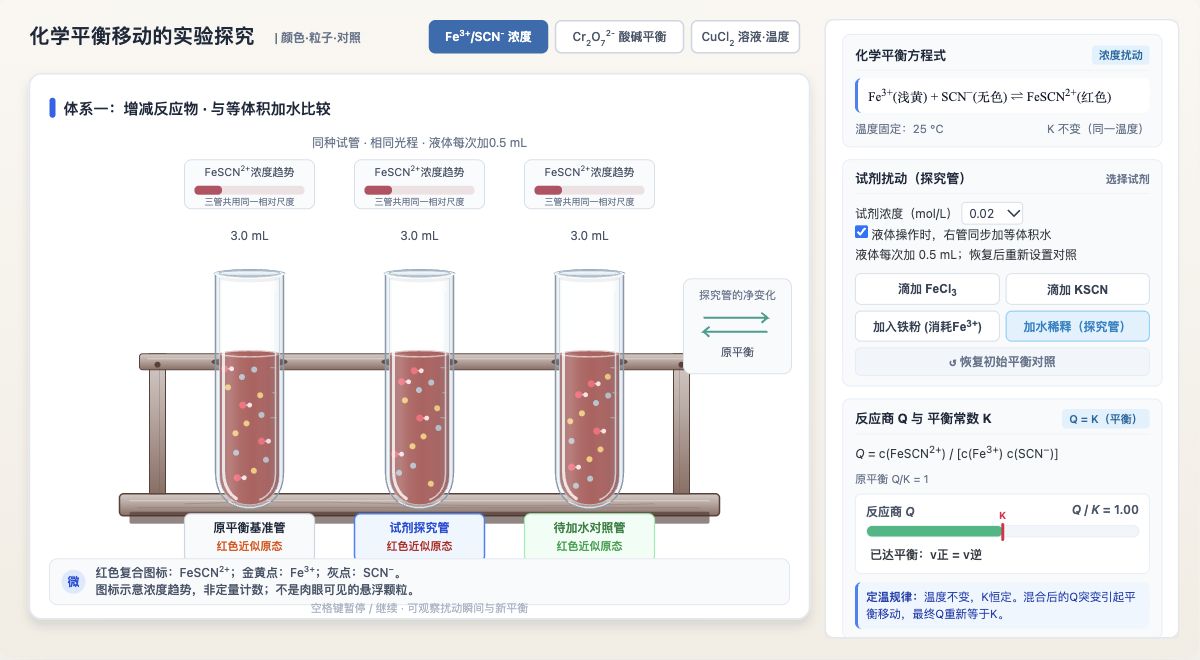 化学平衡移动的实验探究