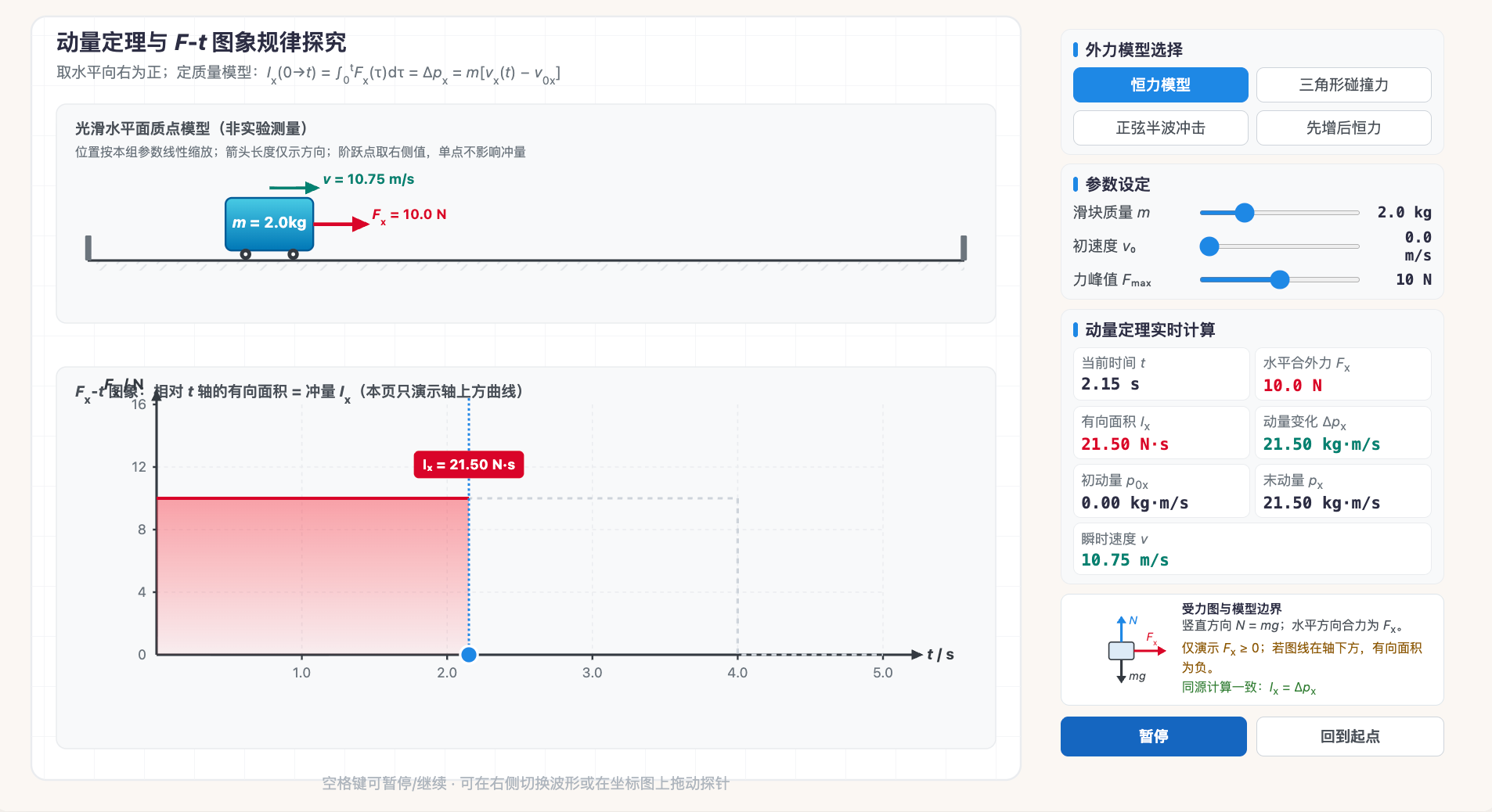 冲量动量定理与F-t图象