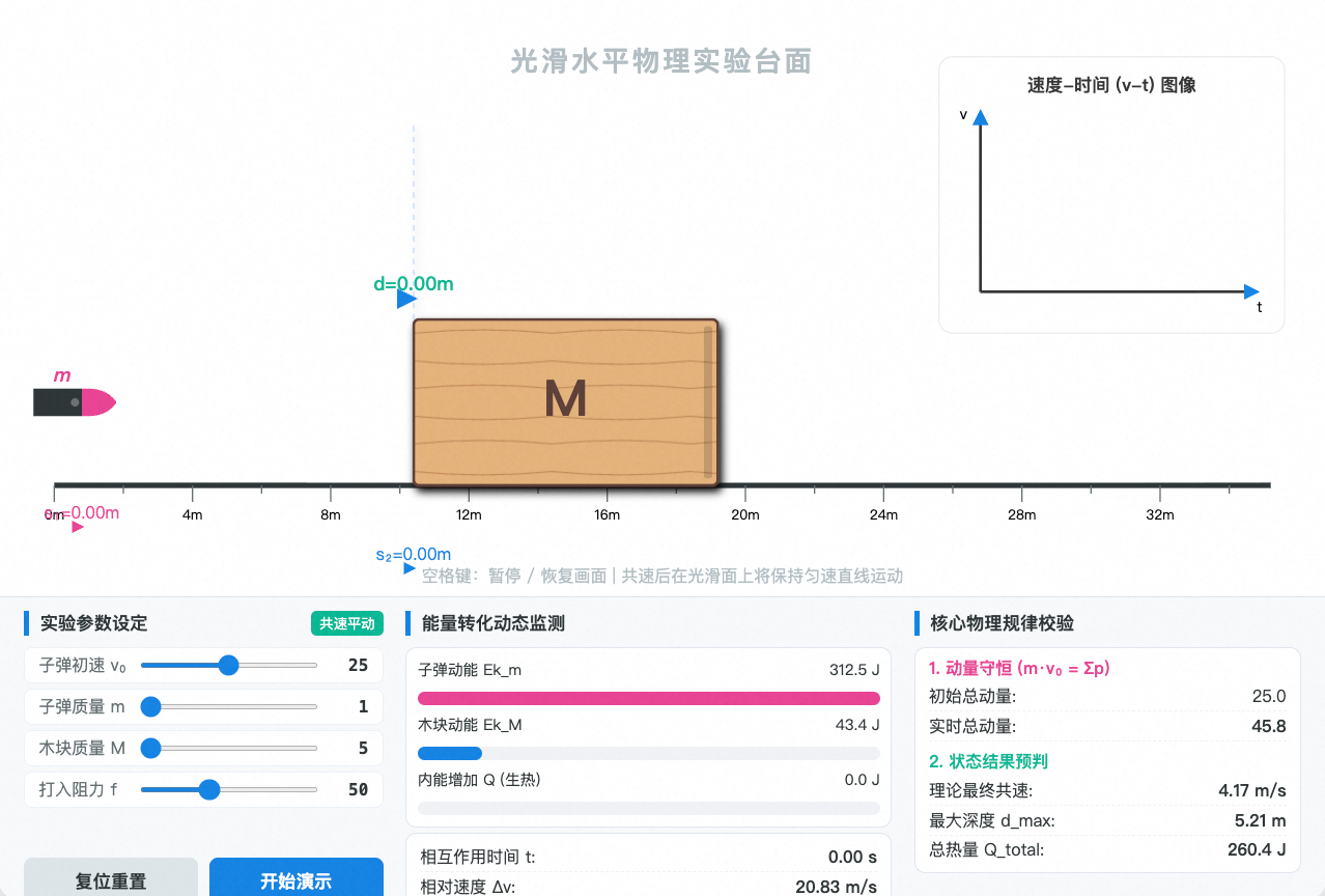 子弹打木块力学模型