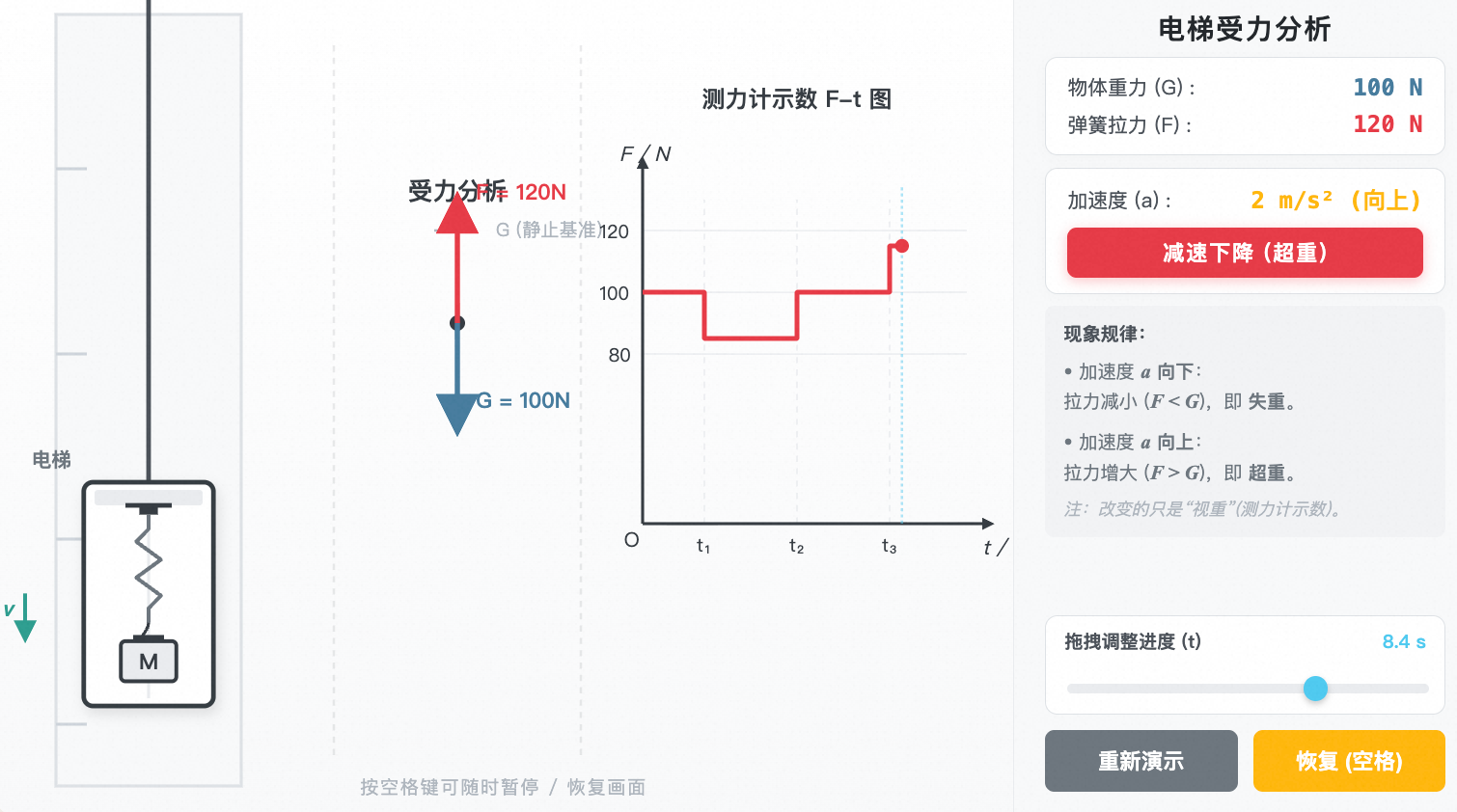 电梯失重与超重受力分析