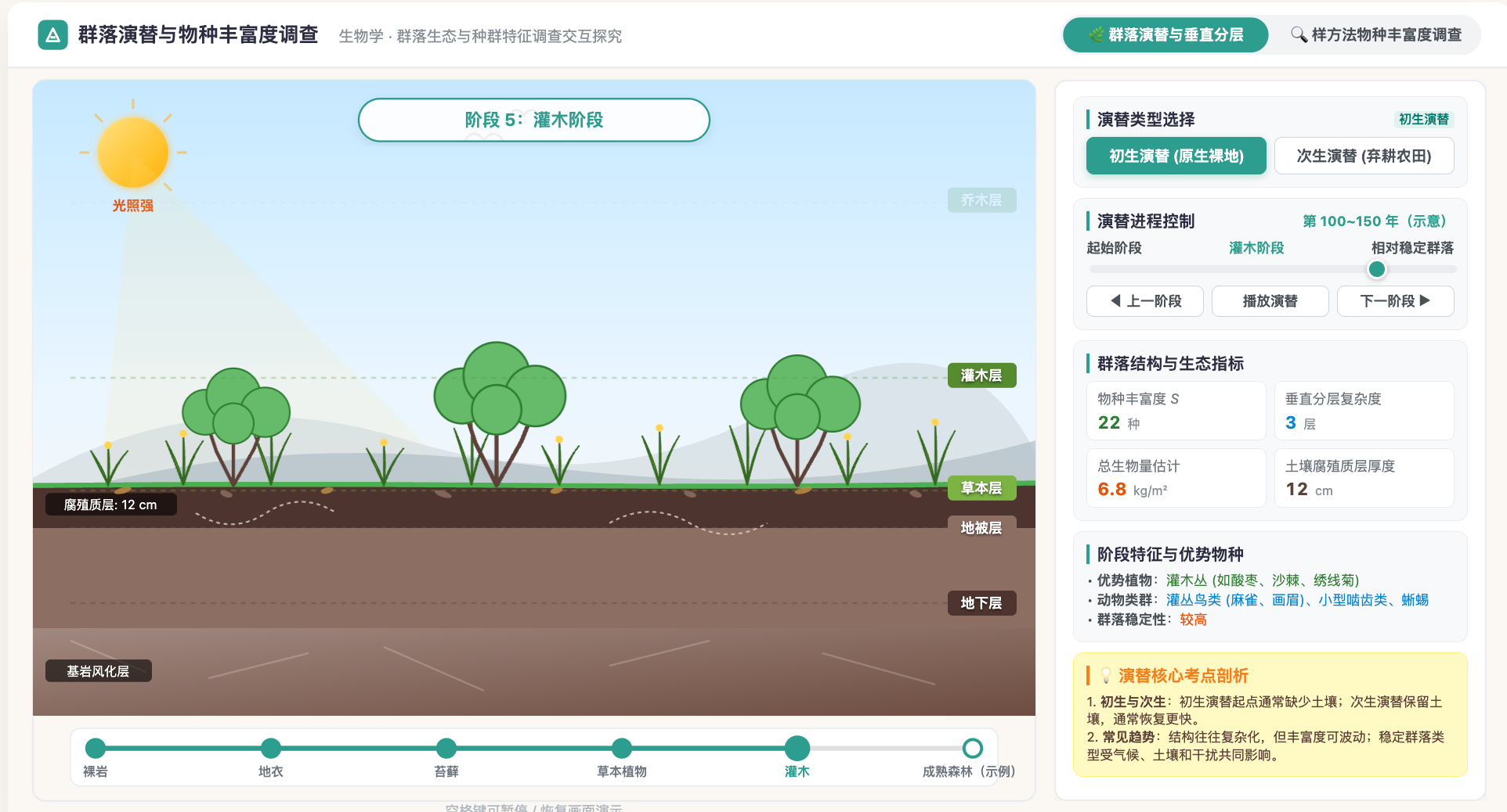 群落演替与物种丰富度调查