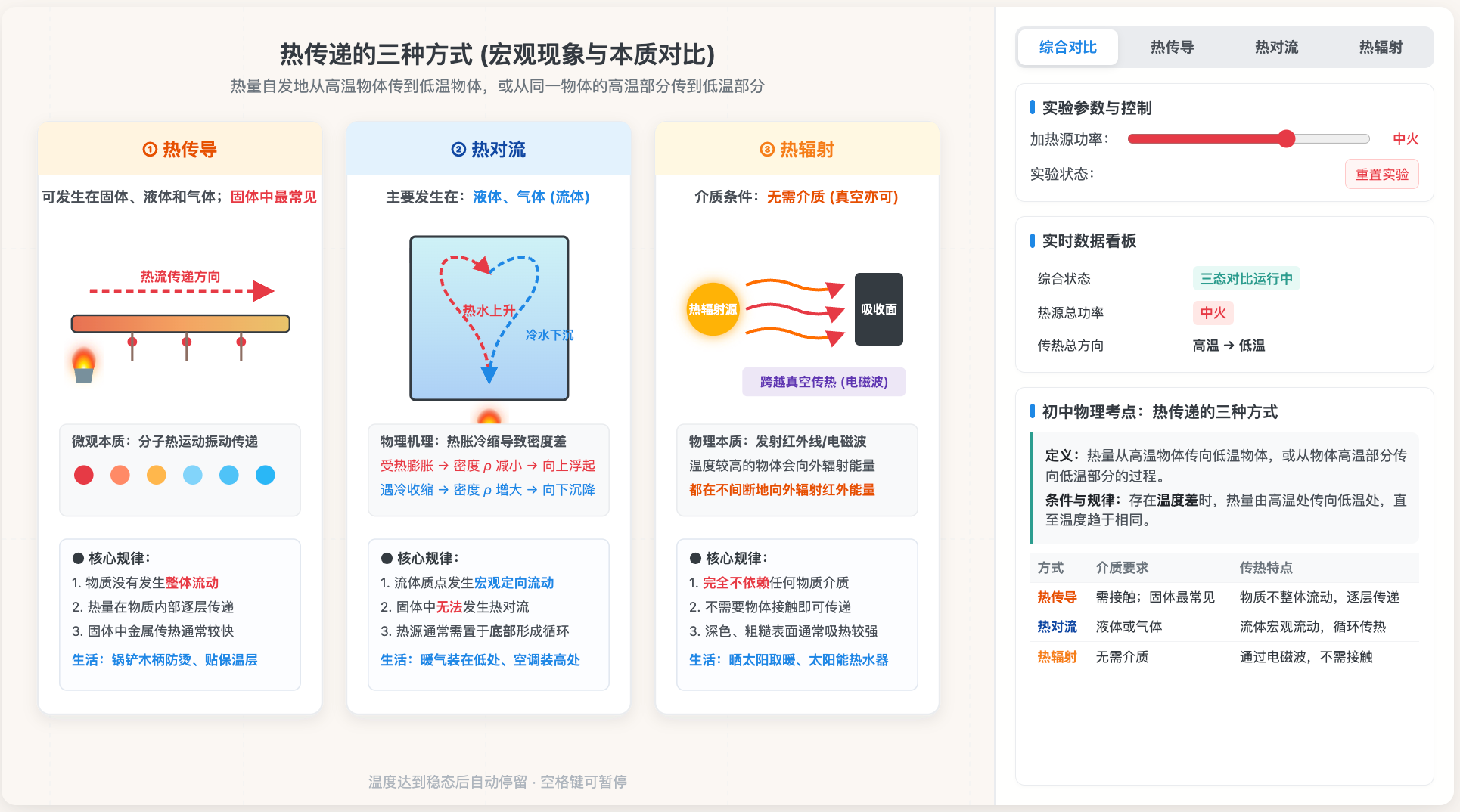 热传递的三种方式