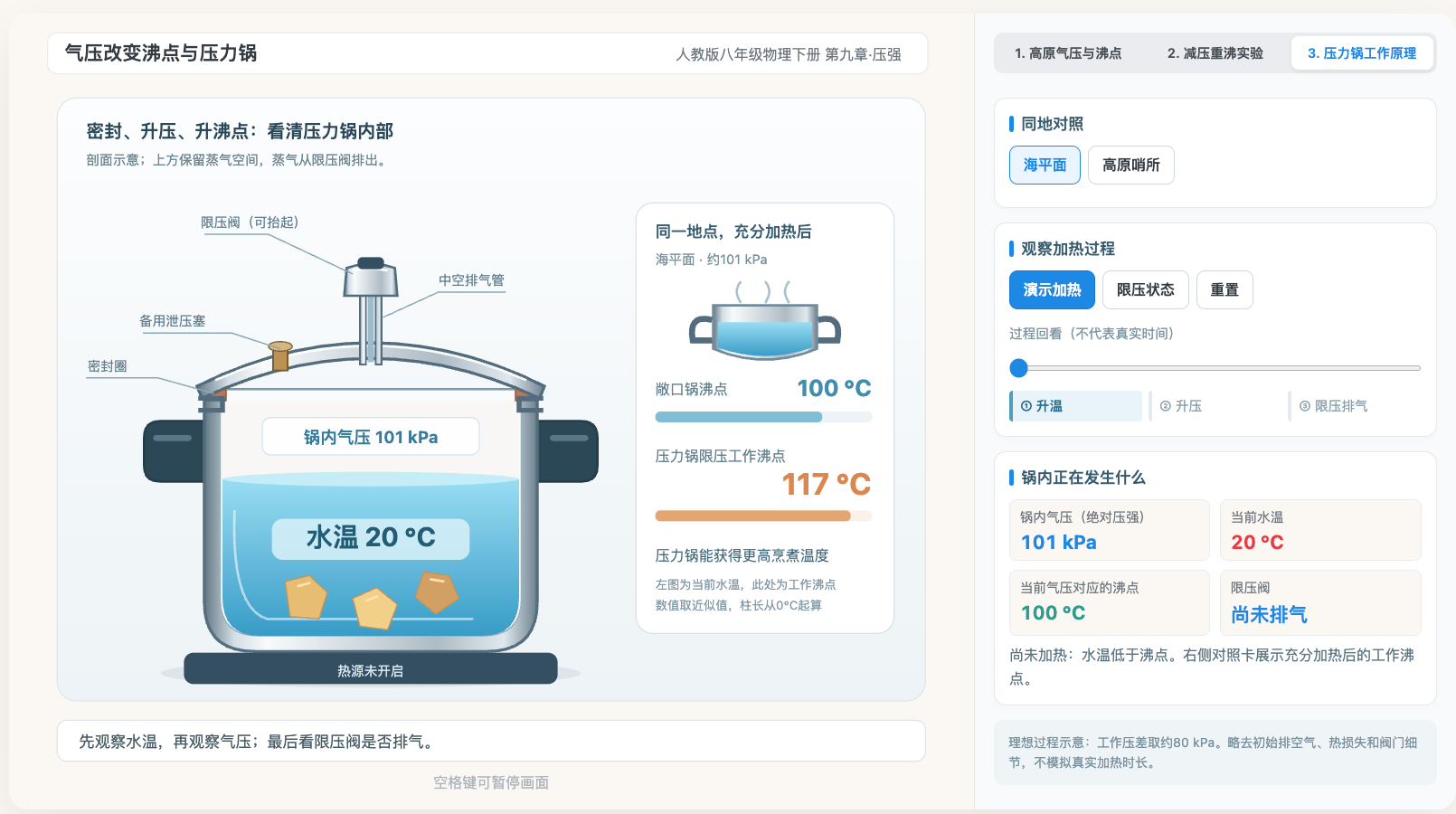气压改变沸点与压力锅