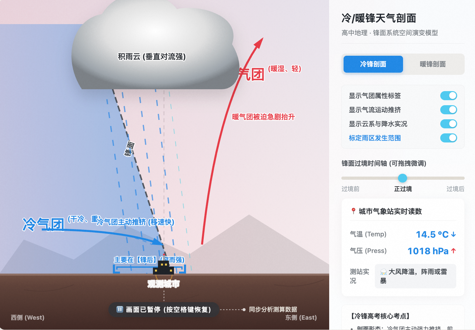 冷暖锋过境前后天气系统剖面