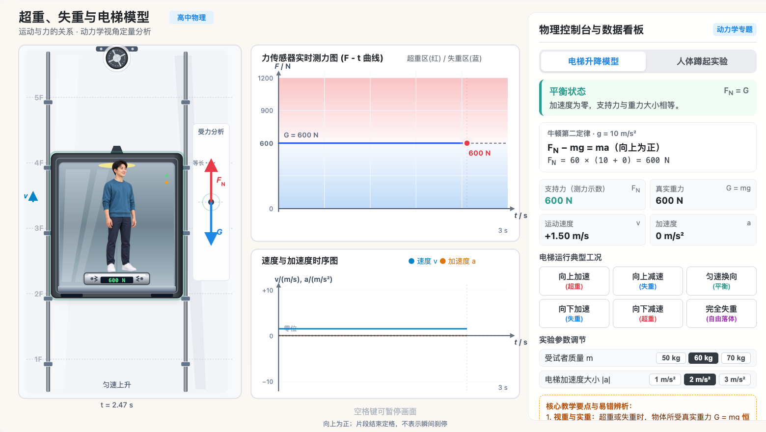 超重、失重与电梯模型