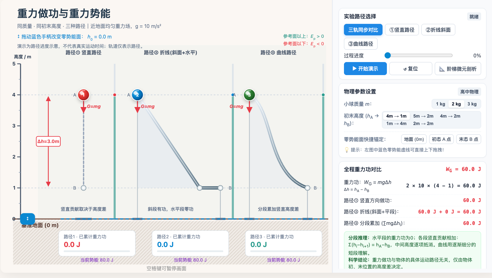 重力做功与重力势能