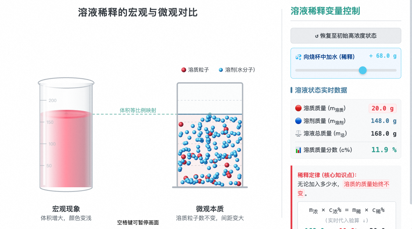 溶液稀释微观与宏观对比
