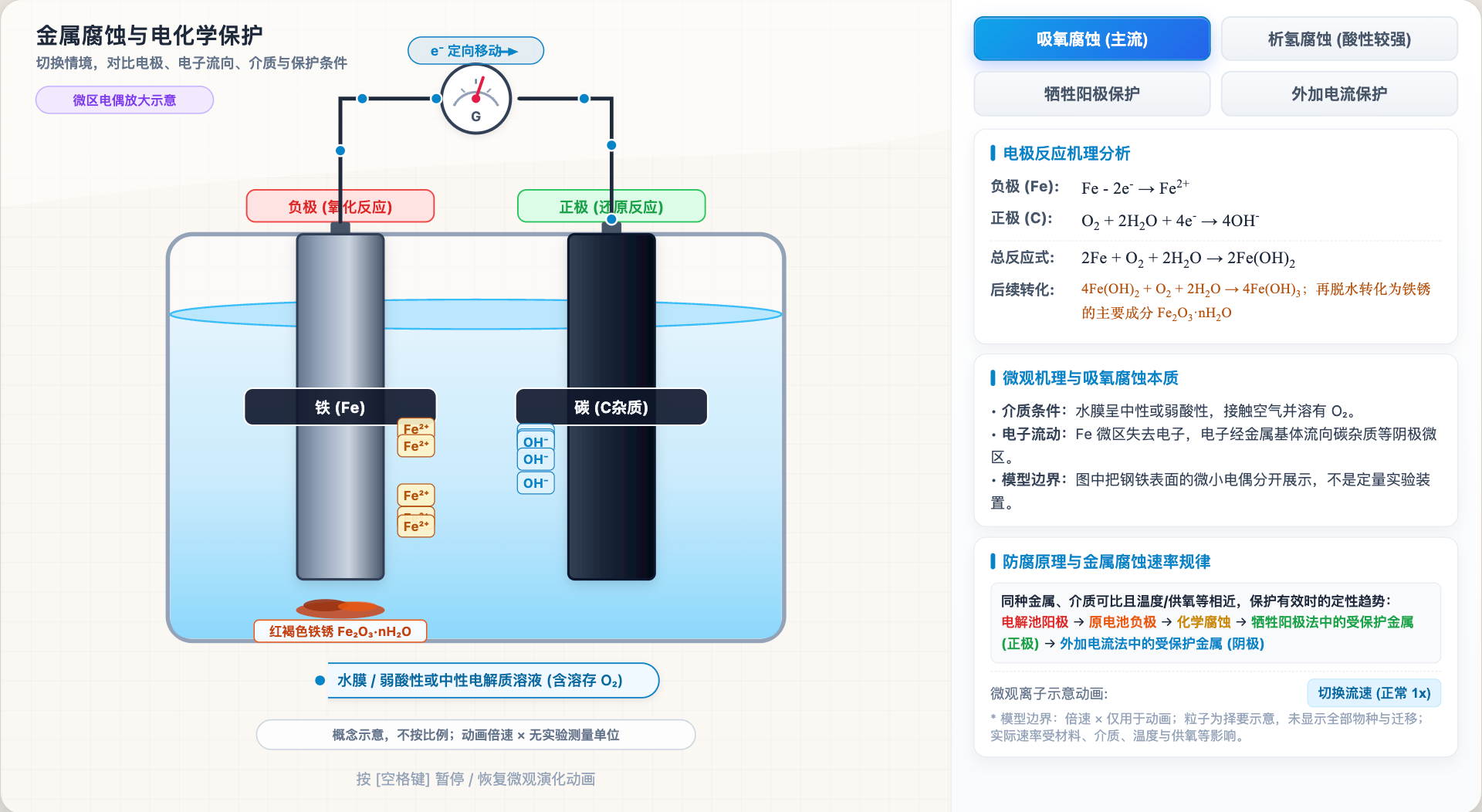 金属腐蚀与电化学保护