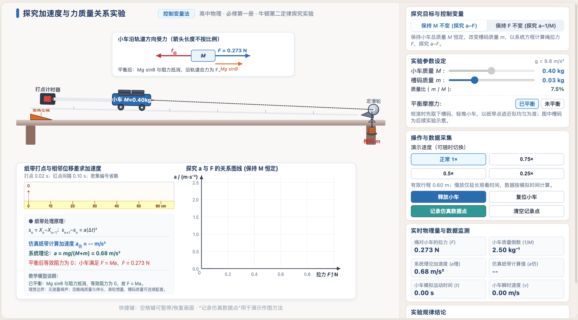 探究加速度与力质量关系实验