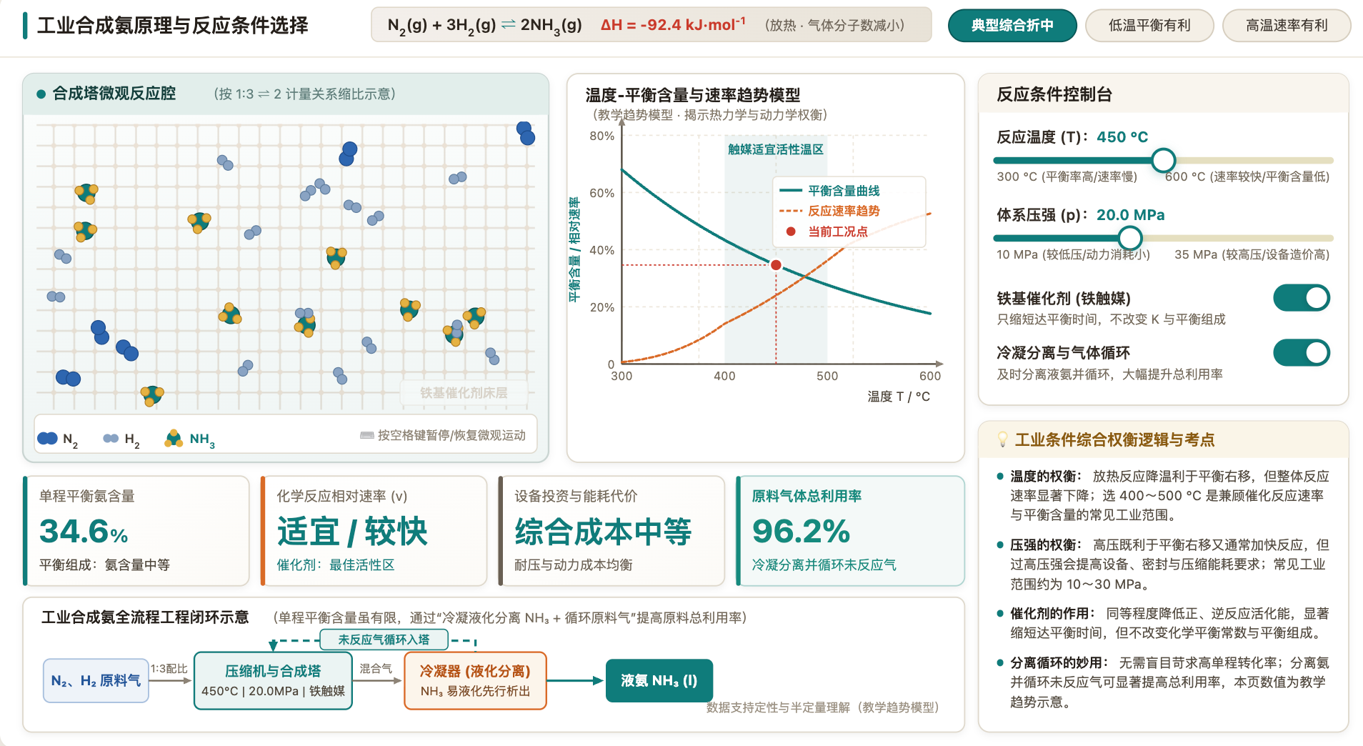 工业合成氨原理与条件控制