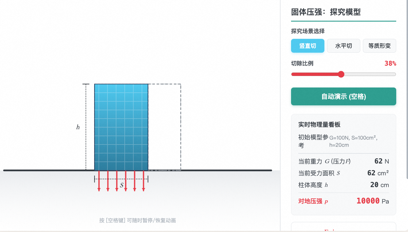 固体压强探究模型-切割模型