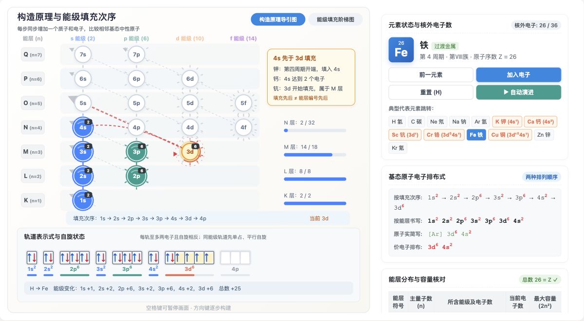 能层能级与构造原理电子排布
