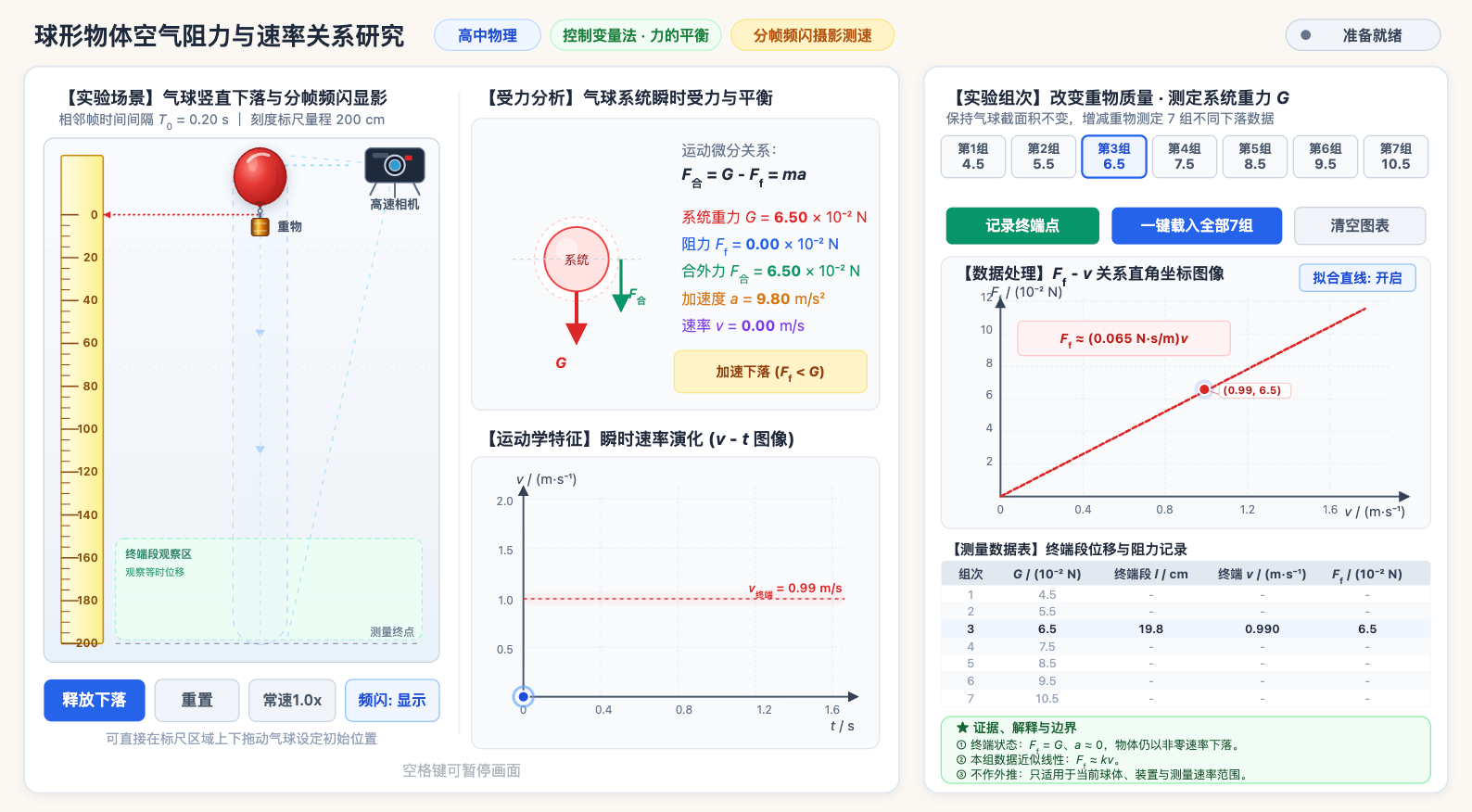 球形物体空气阻力与速率研究