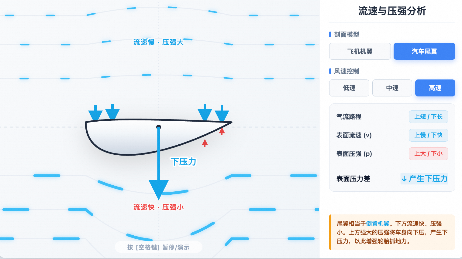 流体压强与流速的关系(飞机机翼&汽车尾翼模型)
