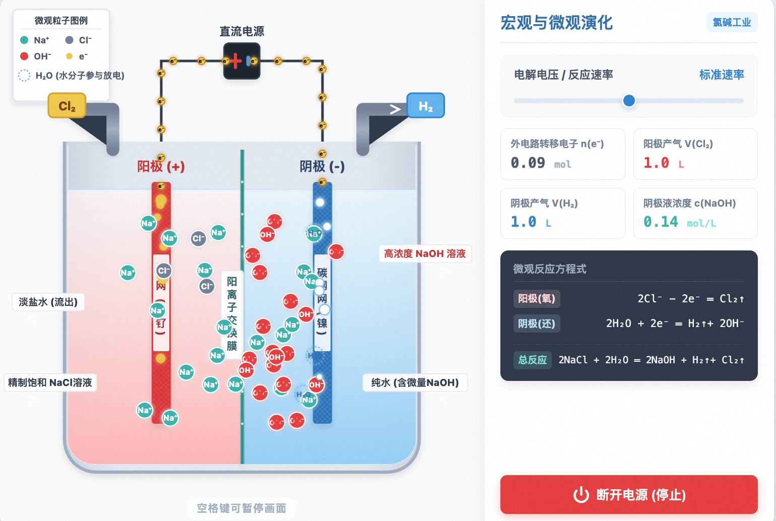 氯碱工业:离子交换膜电解槽模型