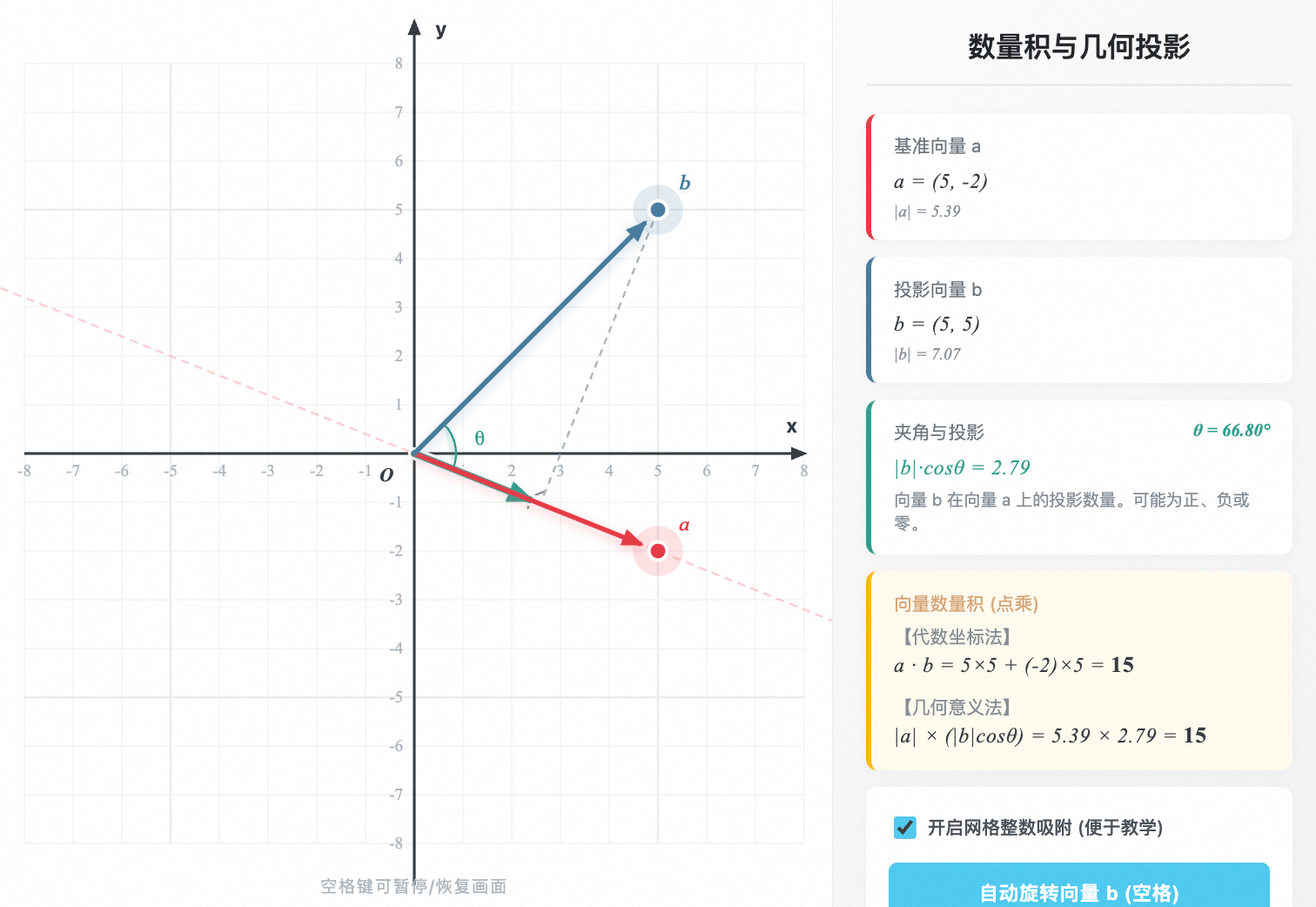 平面向量数量积与几何投影