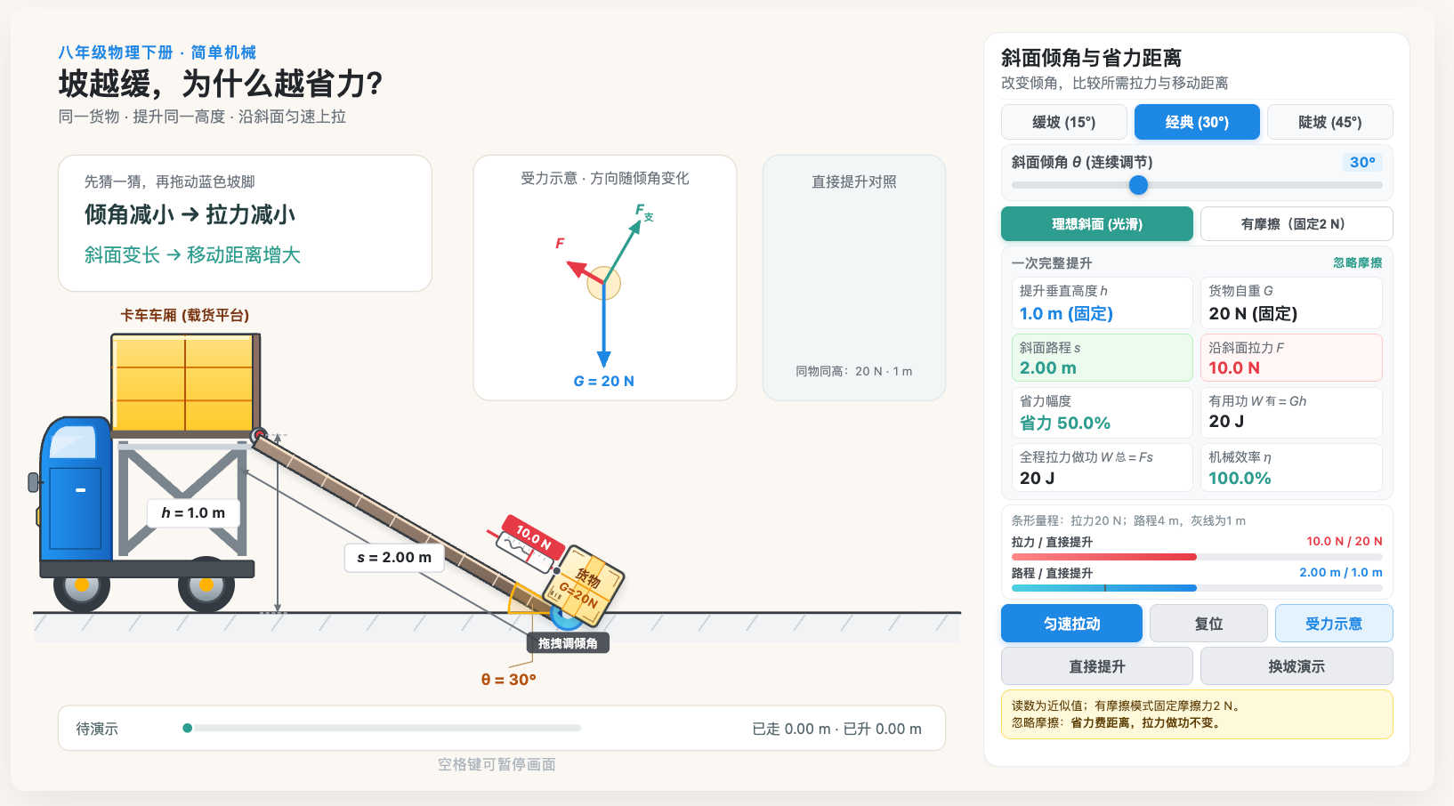 斜面倾角与省力距离