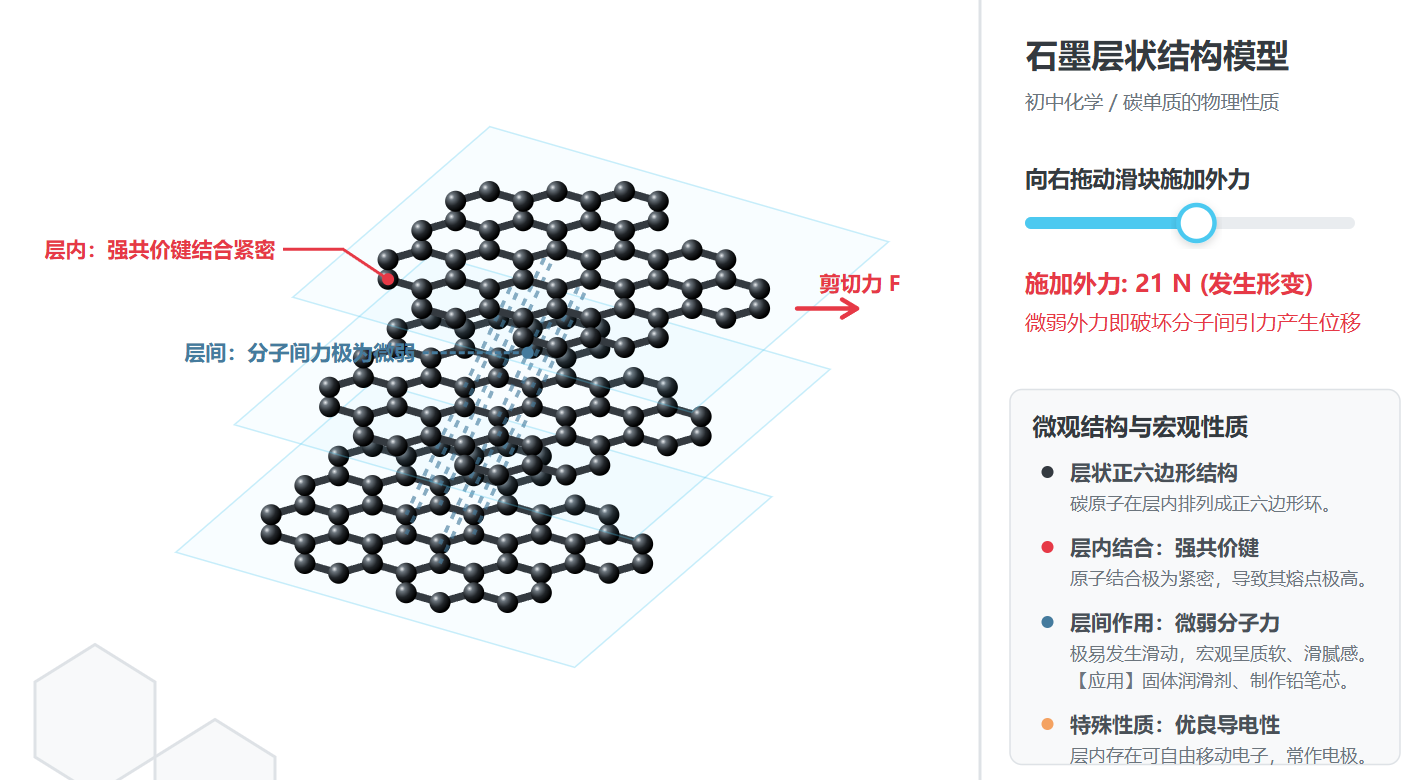 石墨层状结构模型