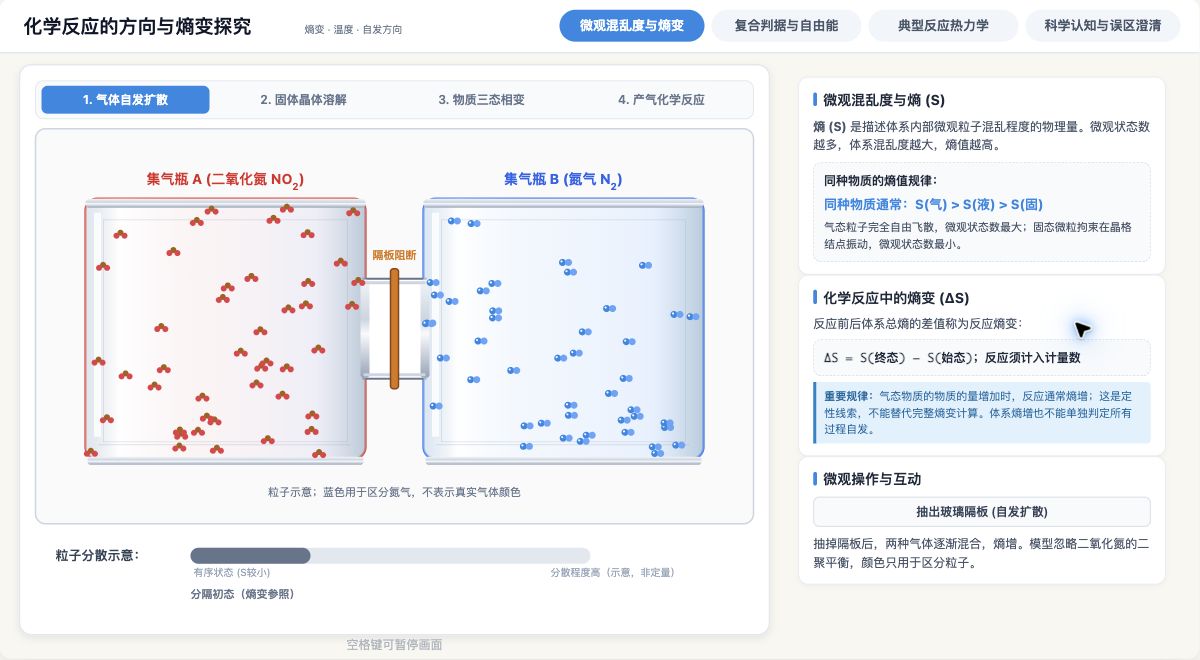 熵变与化学反应方向