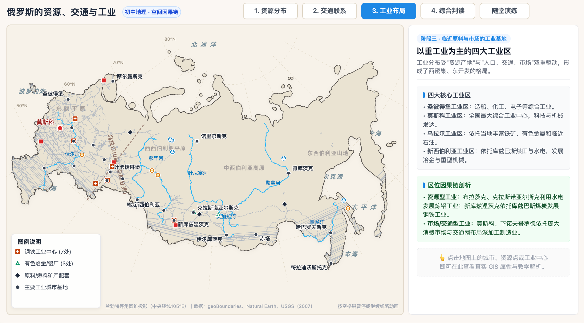 俄罗斯的资源、交通与工业