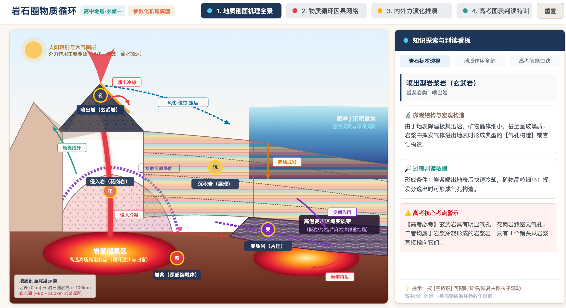 岩石圈物质循环