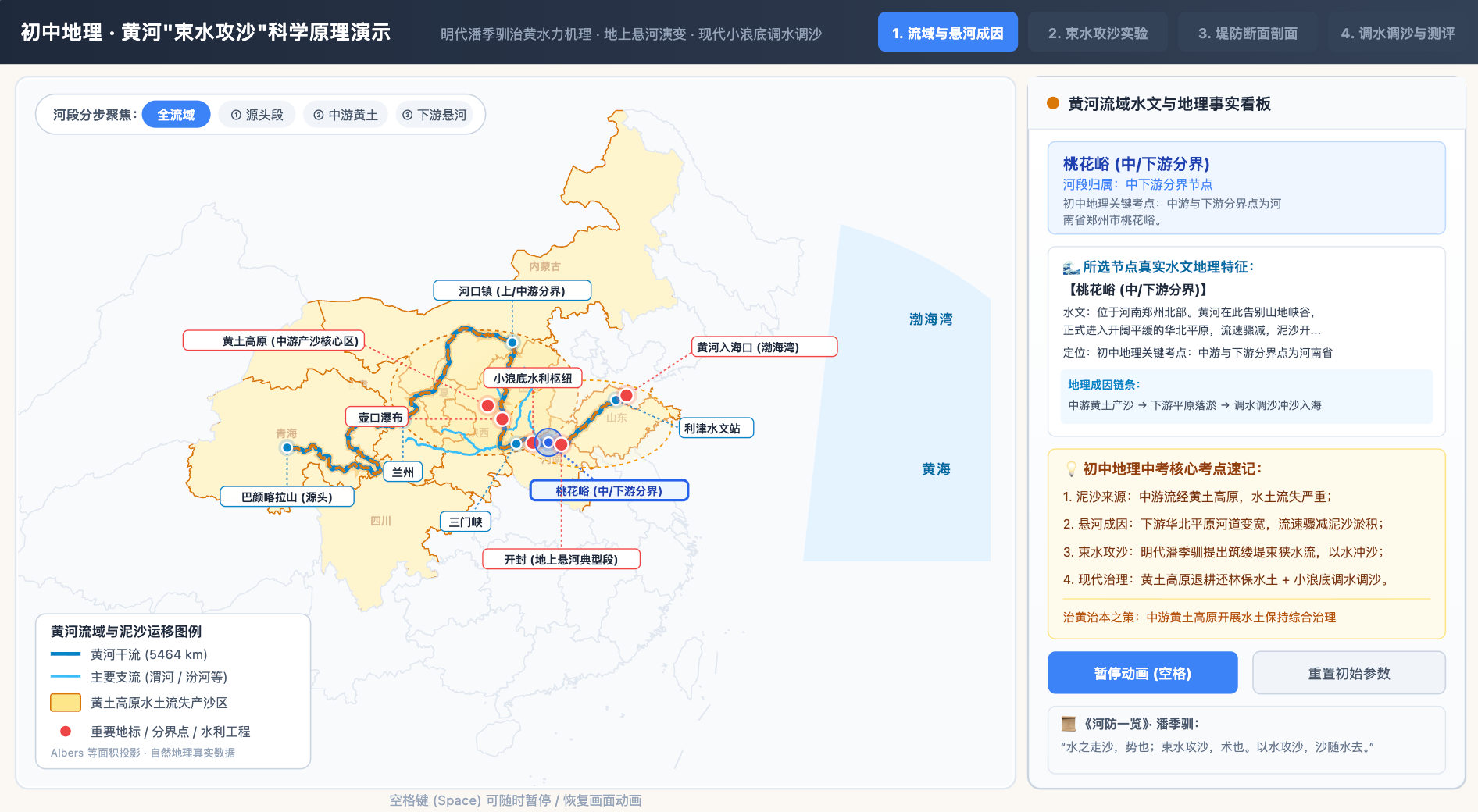 黄河束水攻沙原理演示