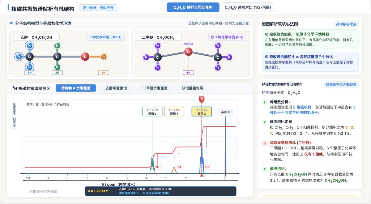 核磁共振氢谱解析有机结构