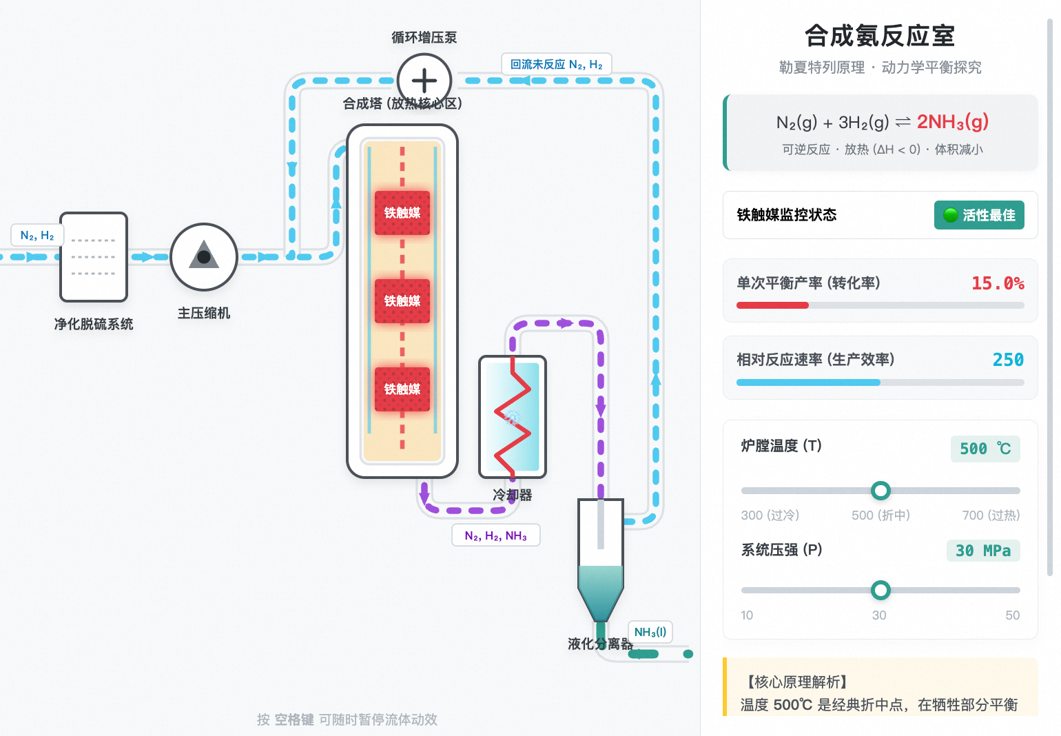 工业合成氨原理与条件控制