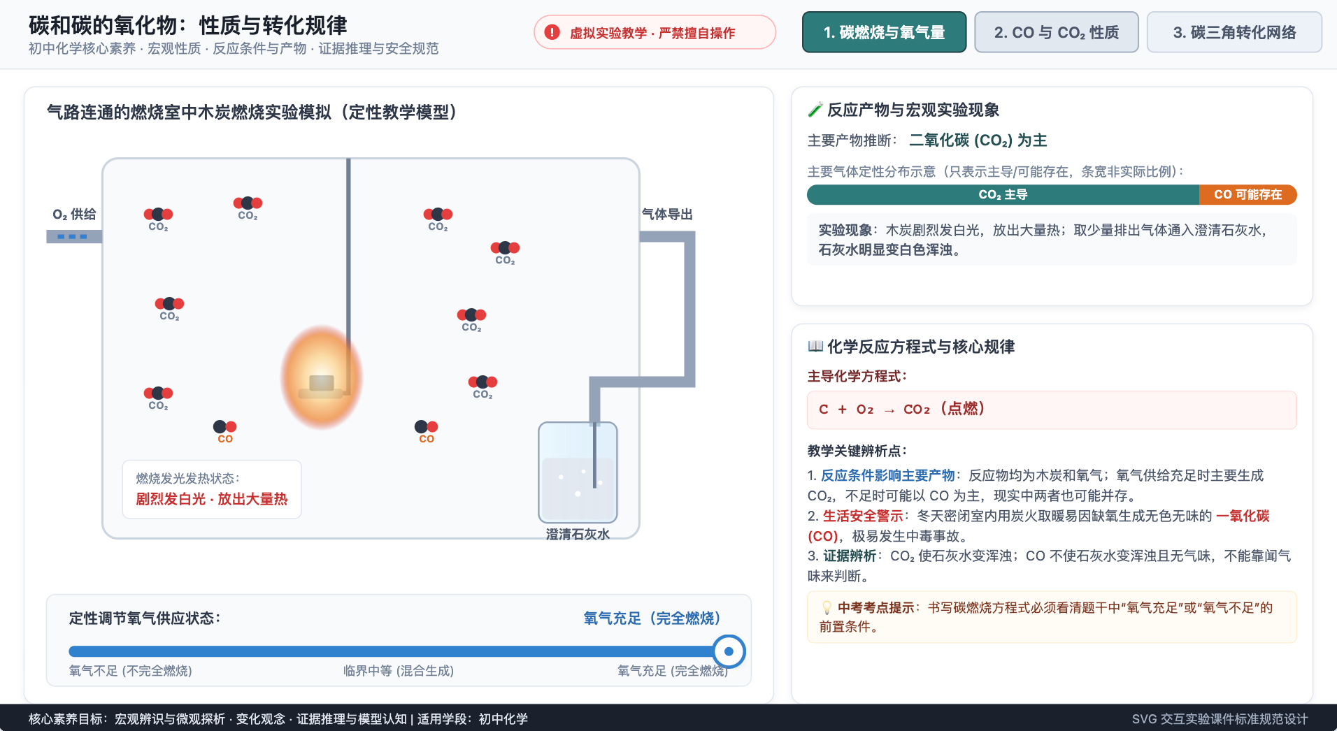 碳和碳的氧化物的性质与转化