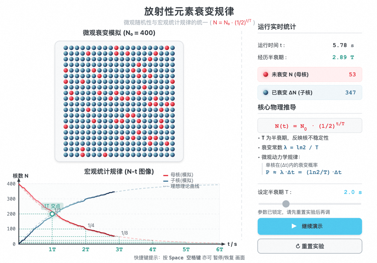 放射性元素衰变规律