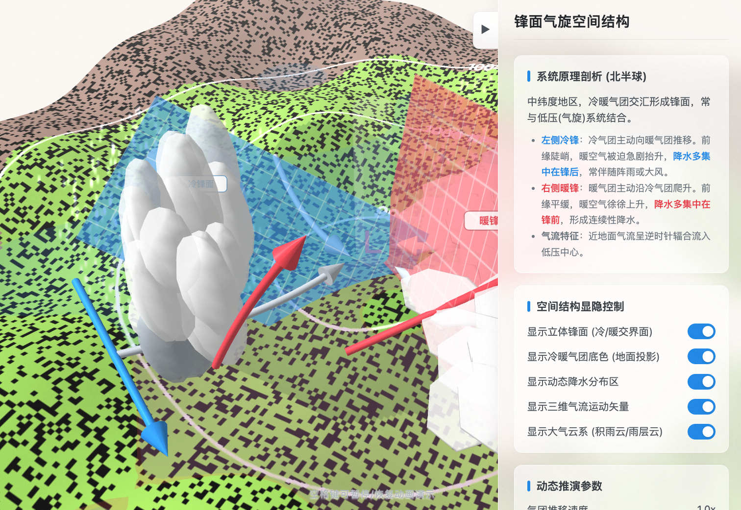 锋面气旋立体空间结构