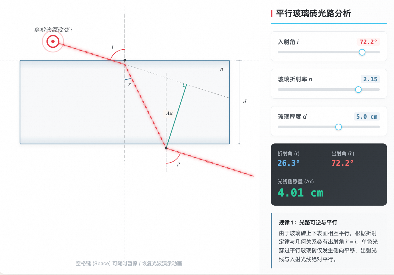 平行玻璃砖光线侧移折射光路