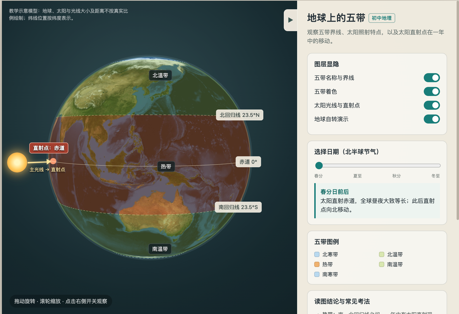 地球上的五带与太阳直射点