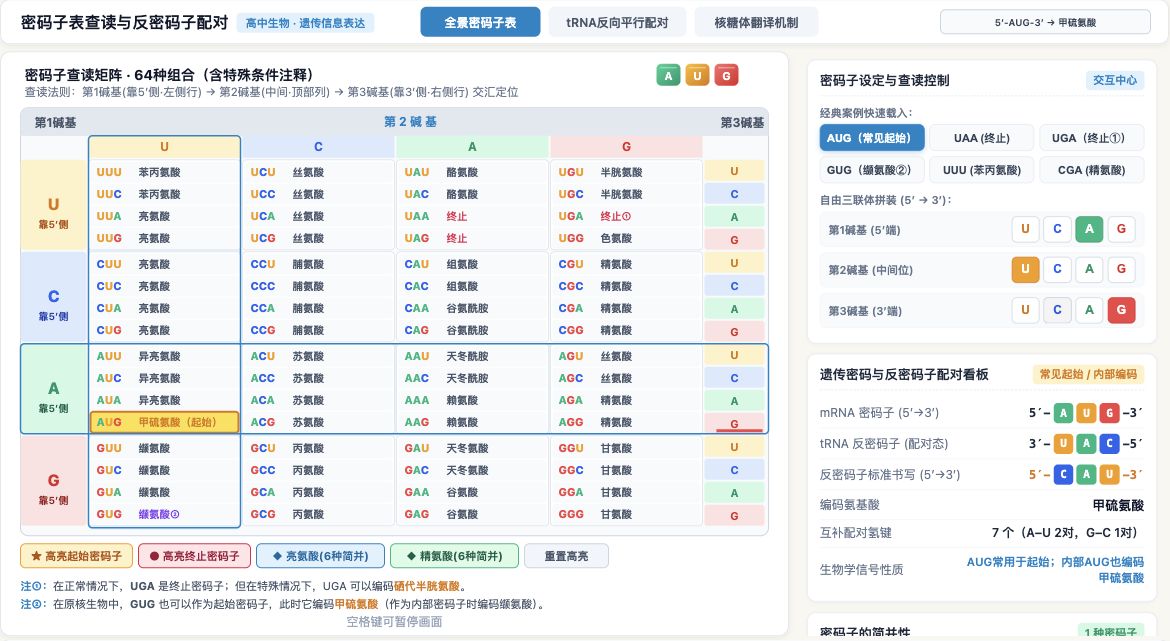 密码子表查读与反密码子配对
