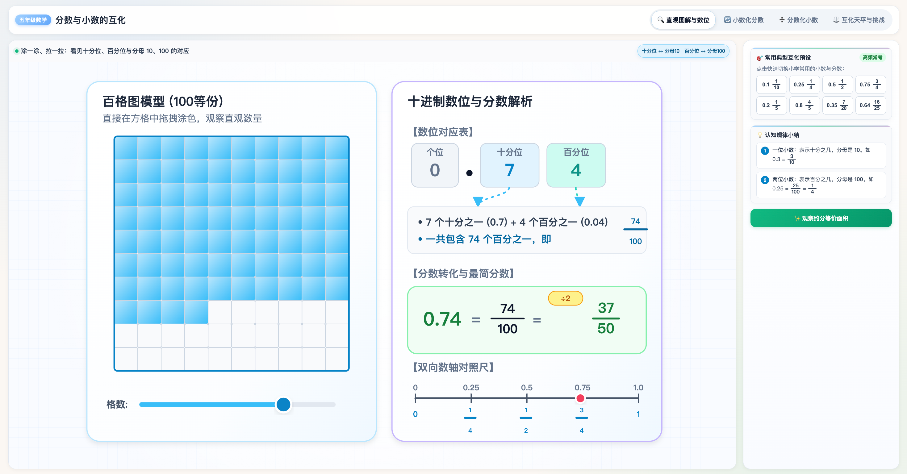 分数与小数互化可视化:百格图与数位解析