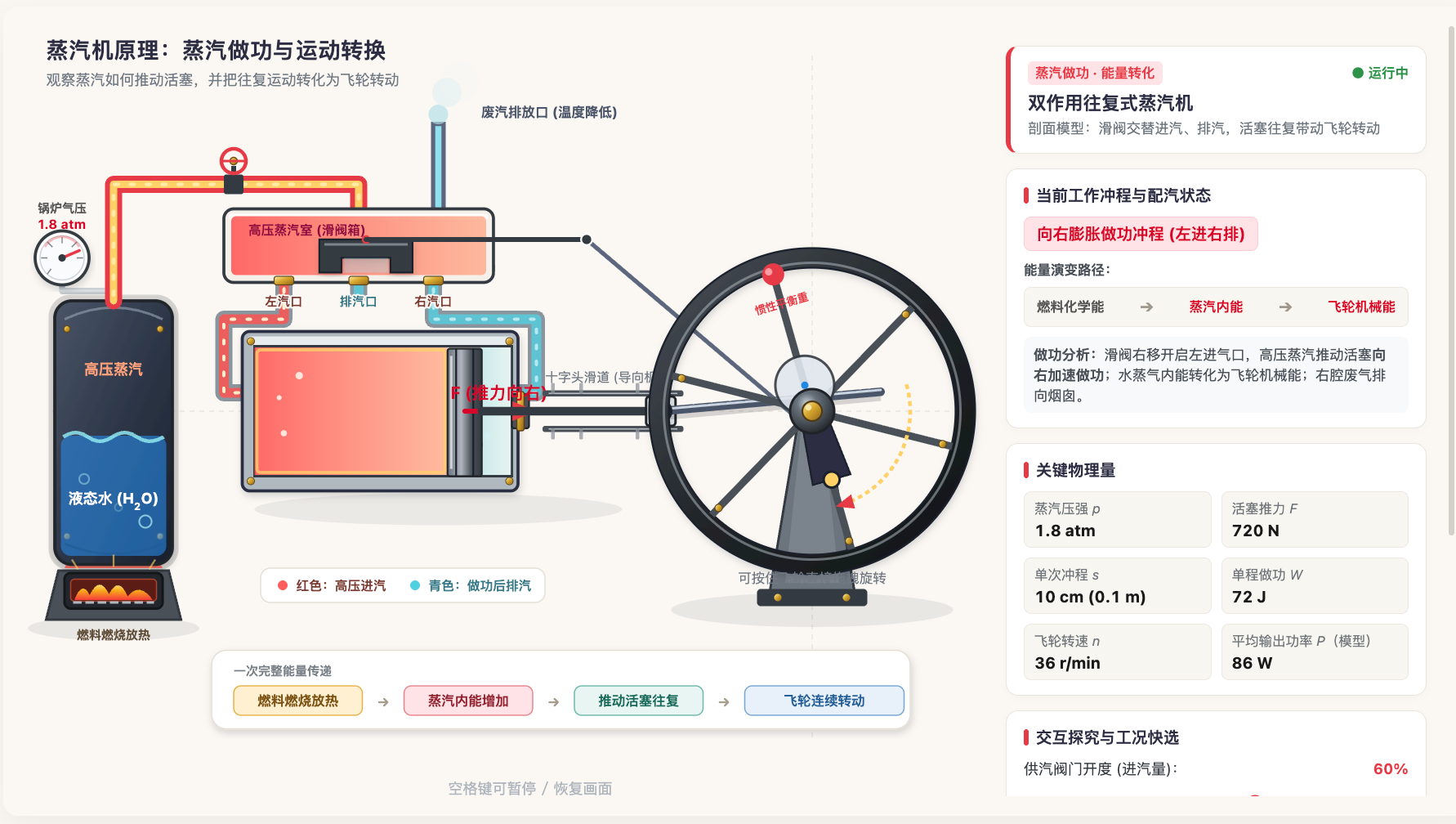 蒸汽机原理:蒸汽做功与运动转换
