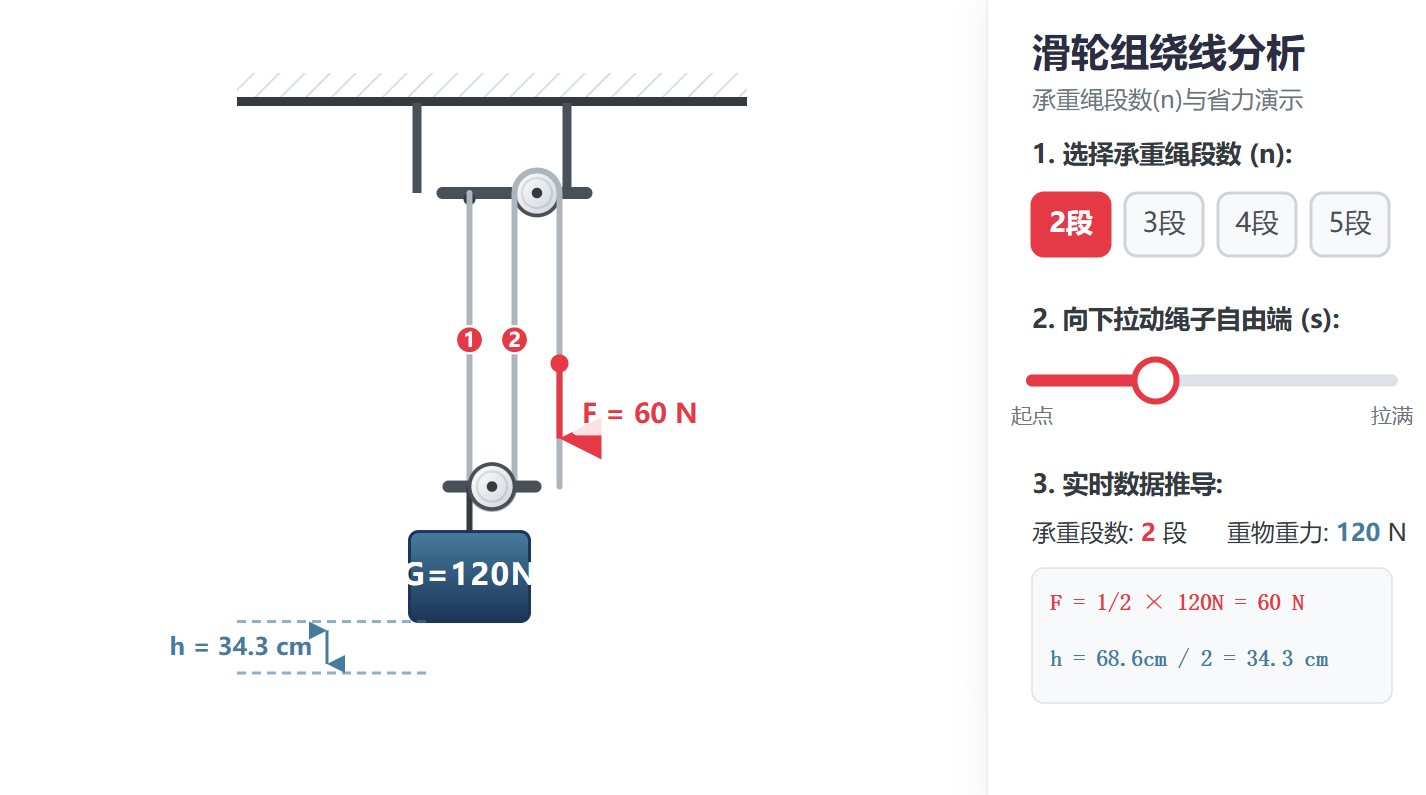 滑轮组绕线分析